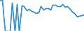 Indicator: 90% Confidence Interval: Lower Bound of Estimate of People of All Ages in Poverty for Clay County, GA