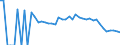 Indicator: 90% Confidence Interval: Lower Bound of Estimate of People Age 0-17 in Poverty for Clay County, GA