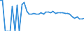Indicator: 90% Confidence Interval: Upper Bound of Estimate of Related Children Age 5-17 in Families in Poverty for Clay County, GA