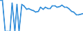 Indicator: 90% Confidence Interval: Upper Bound of Estimate of People of All Ages in Poverty for Clay County, GA