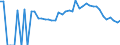 Indicator: 90% Confidence Interval: Lower Bound of Estimate of Percent of Related Children Age 5-17 in Families in Poverty for Clay County, GA