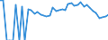 Indicator: 90% Confidence Interval: Lower Bound of Estimate of Percent of People of All Ages in Poverty for Clay County, GA