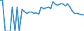Indicator: 90% Confidence Interval: Lower Bound of Estimate of Percent of People Age 0-17 in Poverty for Clay County, GA
