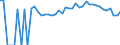 Indicator: 90% Confidence Interval: Upper Bound of Estimate of Percent of Related Children Age 5-17 in Families in Poverty for Clay County, GA