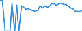 Indicator: 90% Confidence Interval: Upper Bound of Estimate of Percent of People of All Ages in Poverty for Clay County, GA