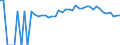 Indicator: 90% Confidence Interval: Upper Bound of Estimate of Percent of People Age 0-17 in Poverty for Clay County, GA