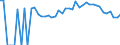 Indicator: Estimated Percent of: Related Children Age 5-17 in Families in Poverty for Clay County, GA