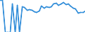 Indicator: Estimated Percent of: People of All Ages in Poverty for Clay County, GA