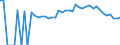 Indicator: Estimated Percent of: People Age 0-17 in Poverty for Clay County, GA
