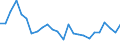 Indicator: Real Gross Domestic Product:: All Industries in Clay County, GA