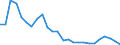 Indicator: Real Gross Domestic Product:: Private Goods-Producing Industries in Clay County, GA