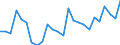 Indicator: Real Gross Domestic Product:: Private Services-Providing Industries in Clay County, GA