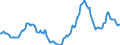 Indicator: Housing Inventory: Active Listing Count: Year-Over-Year in Clayton County, GA