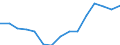 Indicator: Housing Inventory: Active Listing Count: estimate) in Clayton County, GA