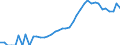 Indicator: Housing Inventory: Active Listing Count: nty, GA