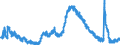 Indicator: Housing Inventory: Active Listing Count: 