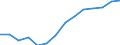 Indicator: Housing Inventory: Active Listing Count: estimate) in Clayton County, GA