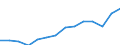 Indicator: Housing Inventory: Active Listing Count: imate) in Clayton County, GA