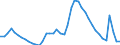 Indicator: Housing Inventory: Active Listing Count: 