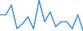 Indicator: Housing Inventory: Active Listing Count: g in Clayton County, GA