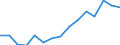 Indicator: Housing Inventory: Active Listing Count: as a Percentage of Households with Children (5-year estimate) in Clayton County, GA