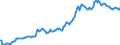 Indicator: Housing Inventory: Average Listing Price: in Clayton County, GA