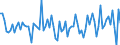 Indicator: Housing Inventory: Average Listing Price: Month-Over-Month in Clayton County, GA