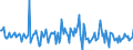 Indicator: Housing Inventory: Average Listing Price: Month-Over-Month in Clayton County, GA