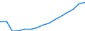 Indicator: Population Estimate,: Total (5-year estimate) in Clayton County, GA