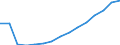 Indicator: Population Estimate,: Total, Not Hispanic or Latino (5-year estimate) in Clayton County, GA