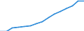 Indicator: Population Estimate,: Total, Not Hispanic or Latino, Black or African American Alone (5-year estimate) in Clayton County, GA