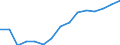 Indicator: Population Estimate,: Total, Not Hispanic or Latino, Asian Alone (5-year estimate) in Clayton County, GA