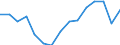 Indicator: Population Estimate,: Total, Not Hispanic or Latino, Some Other Race Alone (5-year estimate) in Clayton County, GA