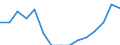 Indicator: Population Estimate,: Total, Hispanic or Latino, Asian Alone (5-year estimate) in Clayton County, GA