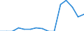 Indicator: Population Estimate,: Total, Hispanic or Latino, Native Hawaiian and Other Pacific Islander Alone (5-year estimate) in Clayton County, GA