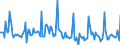 Indicator: Market Hotness:: Median Days on Market in Clayton County, GA