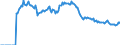 Indicator: Market Hotness:: Page View Count per Property Versus the United States in Clayton County, GA