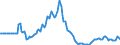 Indicator: Market Hotness:: Page View Count per Property in Clayton County, GA