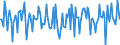Indicator: Market Hotness:: Median Days on Market in Clayton County, GA