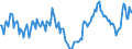Indicator: Market Hotness:: Median Days on Market in Clayton County, GA