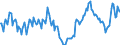 Indicator: Market Hotness:: Median Days on Market Day in Clayton County, GA