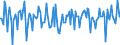 Indicator: Market Hotness:: Median Days on Market in Clayton County, GA