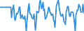 Indicator: Market Hotness:: Median Days on Market Versus the United States in Clayton County, GA