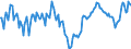 Indicator: Market Hotness:: Median Days on Market Day in Clayton County, GA