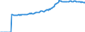 Indicator: Market Hotness:: Median Listing Price in Clayton County, GA