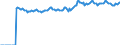 Indicator: Market Hotness:: Median Listing Price Versus the United States in Clayton County, GA