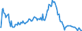 Indicator: Market Hotness:: Median Listing Price in Clayton County, GA