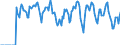 Indicator: Market Hotness:: Supply Score in Clayton County, GA
