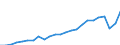 Indicator: Gross Domestic Product:: All Industries in Clayton County, GA