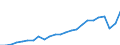 Indicator: Gross Domestic Product:: Private Services-Providing Industries in Clayton County, GA